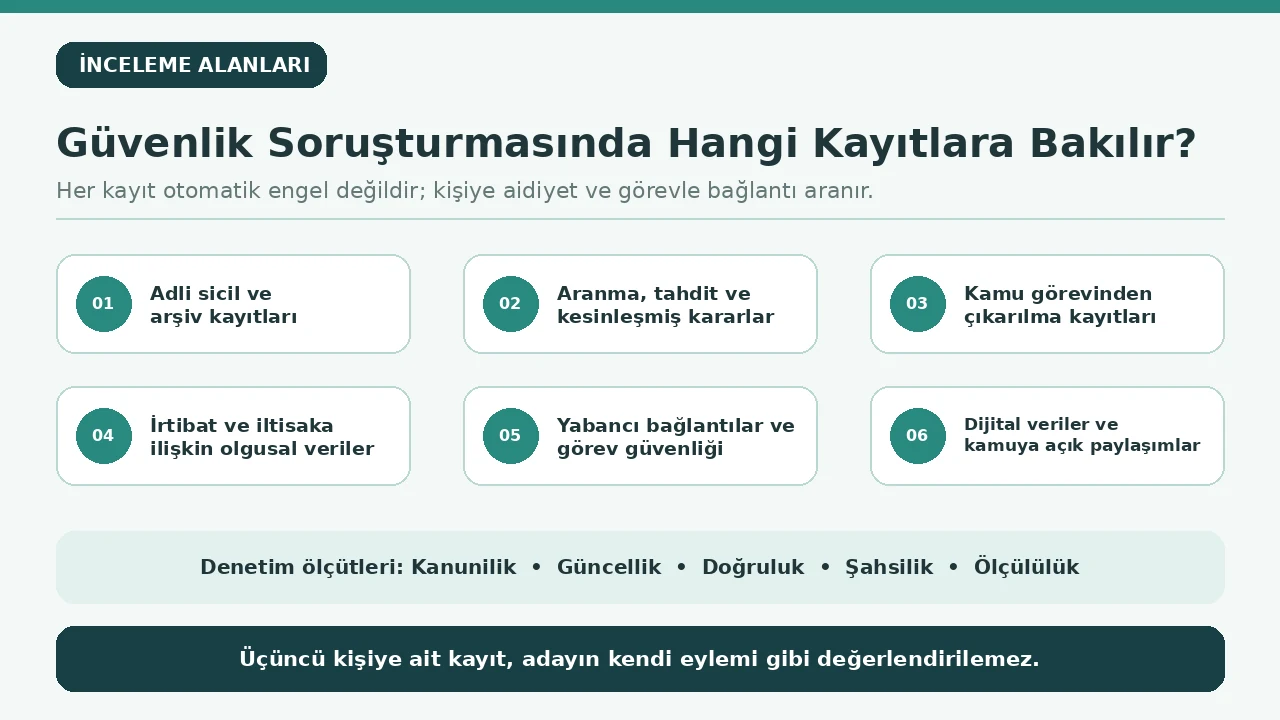 Uzman erbaş güvenlik soruşturmasında incelenen adli sicil, arşiv, irtibat ve güvenlik kayıtları